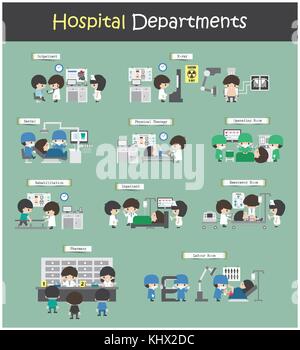 Set of Hospital Departments ( Outpatient . Inpatient . X-ray . Dental . Physical therapy . Operation room . Rehabilitation . Emergency room . Pharmacy Stock Vector