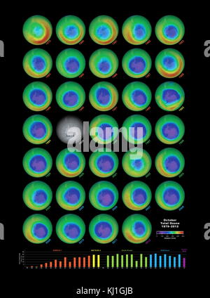 The ozone hole; over 30 years of satellite observations. 1979-2012. Ozone depletion describes two distinct but related phenomena observed since the late 1970s: a steady decline of about four per cent in the total amount of ozone in Earth's stratosphere (the ozone layer), and a much larger springtime decrease in stratospheric ozone around Earth's polar regions. The latter phenomenon is referred to as the ozone hole. In addition to these well-known stratospheric phenomena, there are also springtime polar tropospheric ozone depletion events. The blue and purple colours are where there is the leas Stock Photo
