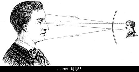Engraving depicting a concave mirror. The diagram showing the virtual focus when the light source is inside the principal focus. Dated 19th Century Stock Photo