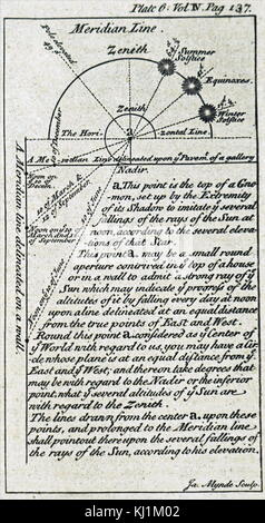 Illustration depicting the effect of the earth's position to the sun in relation to the Horizon. 19th century Stock Photo