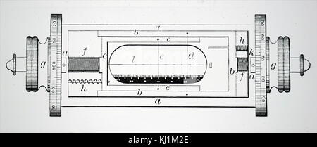 Engraving depicting a microfilter: arrangement of wires in a filar position-Micrometre, the type in general use in the late 19th century. Dated 19th Century Stock Photo