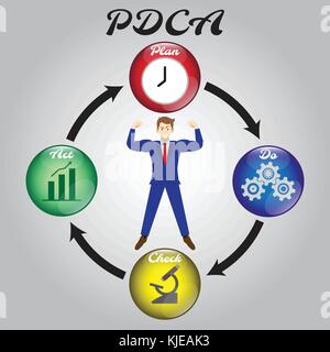 PDCA Diagram, Plan, Do, Check, Act, As Colorful Crystal Balls Including Icons Inside: Clock, Cogwheels, Microscope, Bar & Line Graph. Stock Vector