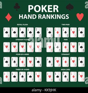 Playing cards poker hand rankings symbol set. Collection of ...