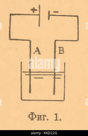 Brockhaus-Efron Electric Accumulators 1 Stock Photo