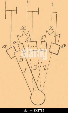 Brockhaus-Efron Electric Accumulators 9 Stock Photo