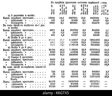 Brockhaus and Efron Encyclopedic Dictionary b32 721-0 Stock Photo