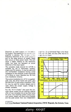 The SWTPC Catalog from 1972 showcases the company's range of electronic ...