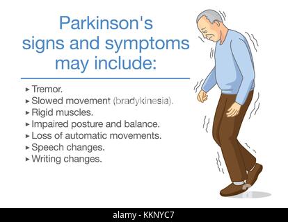 Illustration about Parkinson's disease symptoms and sign. Stock Vector