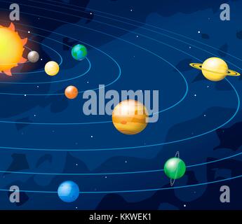 Cartoon-style artwork of the solar system, showing the paths of the eight major planets as they orbit the Sun. The four inner planets are, from inner to outer, Mercury, Venus, Earth and Mars. The four outer planets are, inner to outer, Jupiter, Saturn, Uranus and Neptune. Stock Photo
