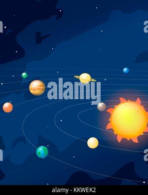 Cartoon-style artwork of the solar system, showing the paths of the eight major planets as they orbit the Sun. The four inner planets are, from inner to outer, Mercury, Venus, Earth and Mars. The four outer planets are, inner to outer, Jupiter, Saturn, Uranus and Neptune. Stock Photo