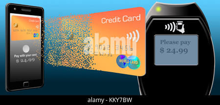 Credit Card Scan Sign A credit card is seen with a card scanner to make mobile payments and ...