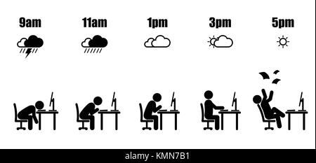 Abstract working hours life cycle from nine am to five pm concept in black stick figure sitting at office desk and weather icon style on white backgro Stock Vector