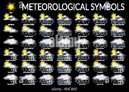 Meteorological Symbols, Set Stock Vector