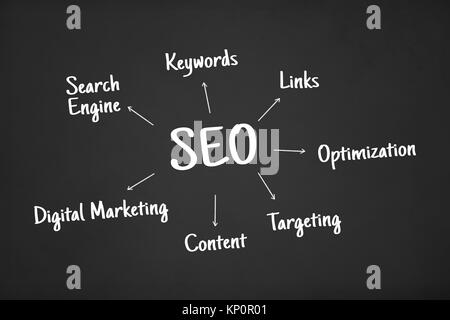 Illustrative white circle with the words of seo, search engine, keywords, optimization, marketing and targeting in social media concept, on black chal Stock Photo