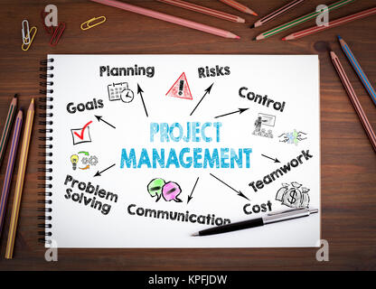 project management concept. Chart with keywords and icons Stock Photo