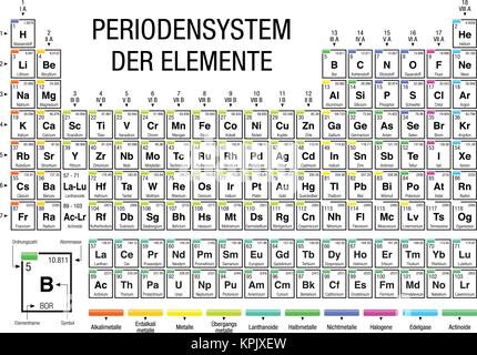PERIODENSYSTEM DER ELEMENTE -Periodic Table of Elements in German language-  black and white  with the 4 new elements included on November 28, 2016 by Stock Vector