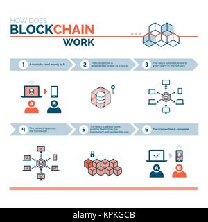 How does a blockchain work: cryptocurrency and secure transactions infographic Stock Vector