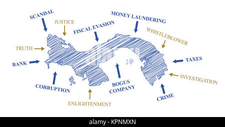 Panama papers scandal 2016 - scribbled word cloud illustration Stock Photo