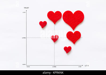 Concept of scientific analysis of love and affection. Line graph on white paper with red felt hearts and the elements trust and love Stock Photo
