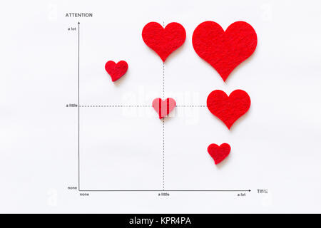 Concept of scientific analysis of love and affection. Line graph on white paper with red felt hearts and the elements attention and time Stock Photo