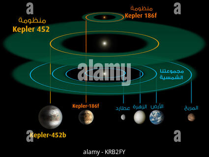 Kepler-452b System Diagram 2 Stock Photo - Alamy