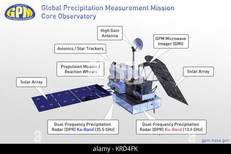 This image labels the major compenents of the GPM Core Observatory, including the GMI, DPR, HGAS, solar panels, and more.  Credit: NASA/Goddard  The Global Precipitation Measurement (GPM) mission is an international partnership co-led by NASA and the Japan Aerospace Exploration Agency (JAXA) that will provide next-generation global observations of precipitation from space.   GPM will study global rain, snow and ice to better understand our climate, weather, and hydrometeorological processes.   As of Novermber 2013 the GPM Core Observatory is in the final stages of testing at NASA Goddard Space Stock Photo