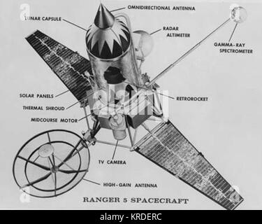 Ranger 1 and Ranger 2 were early NASA lunar probe spacecraft launched ...