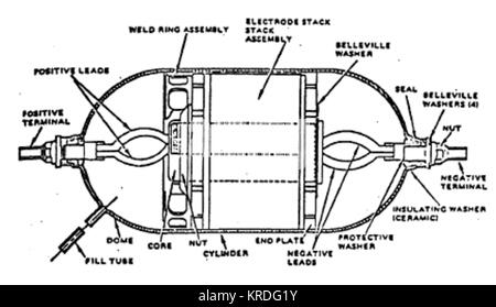 Nickel-hydrogen battery Stock Photo: 169324273 - Alamy