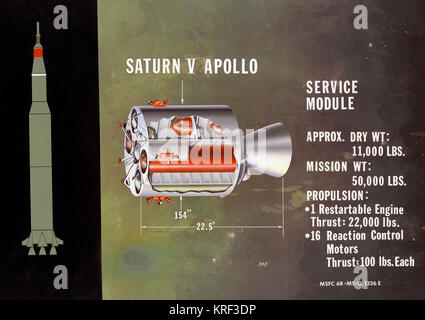 diagramma di Saturno 5 Apollo 11