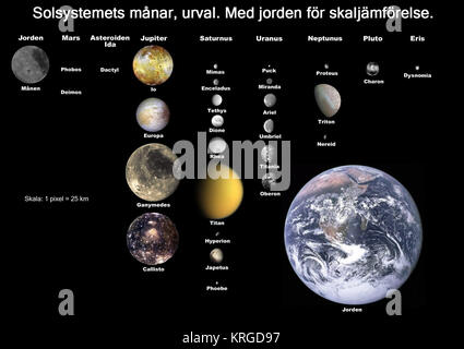 Moons of solar system v7 Stock Photo - Alamy