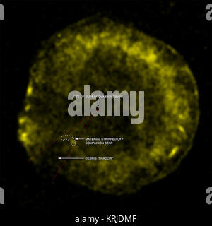 This Chandra image of the Tycho supernova remnant contains new evidence for what triggered the original supernova explosion.  Tycho was formed by a Type Ia supernova, a category of stellar explosion used in measuring astronomical distances because of their reliable brightness.  In the lower left region of Tycho is a blue arc of X-ray emission. Several lines of evidence support the conclusion that this arc is due to a shock wave created when a white dwarf exploded and blew material off the surface of a nearby companion star.  This supports one popular scenario for the trigger of a Type Ia super Stock Photo