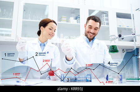 young scientists making test or research in lab Stock Photo