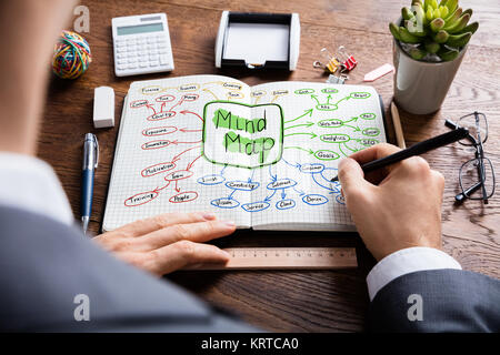 Businessperson Drawing Mind Map Flowchart In Notebook Stock Photo