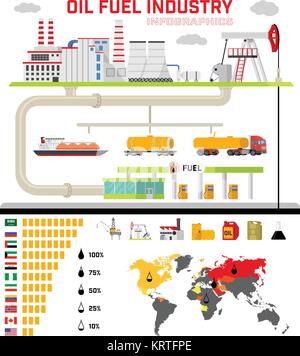 Oil fuel industry infographics. Oil extraction, processing, transportation and export, shipping at gas stations. The ratings of the petroleum exportin Stock Vector