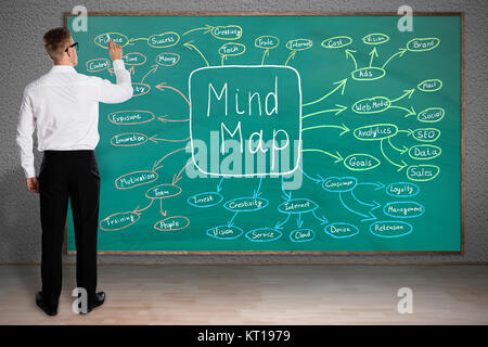 Businessman Drawing Mind Map Stock Photo