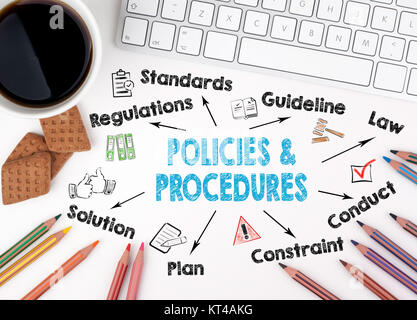 policies and procedures, Business Concept. Computer keyboard and cup of coffee on a white table Stock Photo