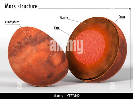 This image represents the internal structure of the Mars planet with captions. It is a realistic 3d rendering