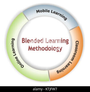 Blended learning is an educational approach that combines traditional face-to-face instruction with online learning. This method has been increasingly adopted for its flexibility and ability to cater to diverse learning styles. Stock Photo