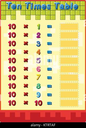 Worksheet of the 10 times tables Stock Vector