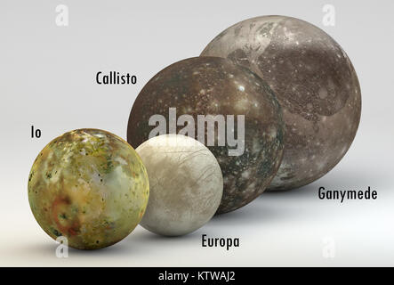 This image represents the comparison between the moons of Jupiter in size comparison in a precise scientific design with captions. Stock Photo