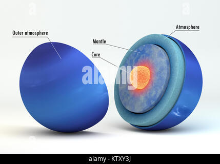This image represents the internal structure of the Neptune planet with captions. It is a realistic 3d rendering