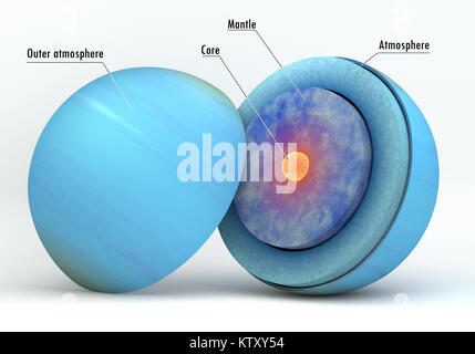 This image represents the internal structure of the Uranus planet with captions. It is a realistic 3d rendering Stock Photo