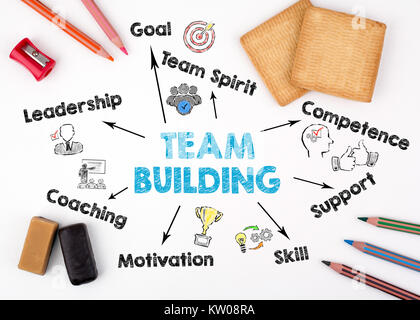 team building Concept. Chart with keywords and icons. The sheet of paper with pencils and sweets Stock Photo