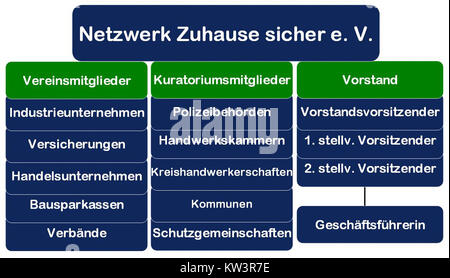 Struktur Netzwerk refers to a framework or system related to networks, likely within a context of organizational or technical design. This term might refer to network infrastructure or systemic relationships in a certain field. Stock Photo