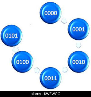 Electronic signal processing devices in a science lab. Many connected ...