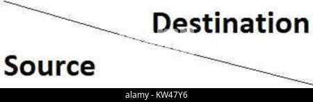 'Srcdest' refers to the source and destination in networking terminology, used to define the origin and endpoint in data transmission. Stock Photo