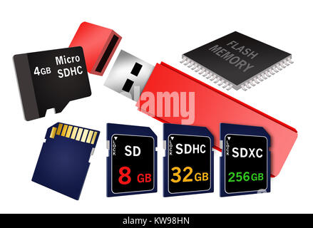 Flash memory is the theme of this illustration with assorted devices pictured that use flash memory. Pictured are SD cards, micro SD, thumb drive and Stock Photo