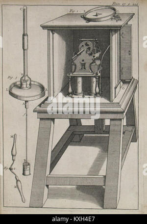 Air pump in Mathematical elements of natural philosophy 1731 Stock ...