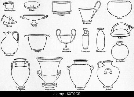 Eb1911 Ceramics Fig 15 Shapes Of Greek Vases Stock Photo