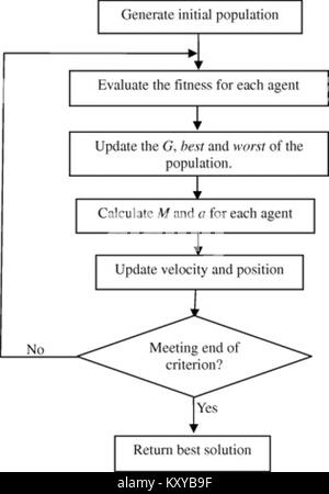A flowchart from the journal Information Sciences, Volume 179, Issue 13 (2009), illustrating Generalized Subset Analysis (GSA) in the context of high-order fuzzy sets and computational modeling. Stock Photo